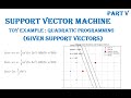 Part V: Support Vector Machine, Quadratic Programming, Toy Example, Support vectors,w,b,unseen sampl