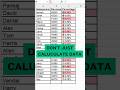 Stop Doing This Manually! ❌ Use Ctrl + Q for 1-Second Excel Analysis