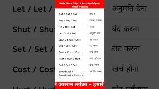 English Irregular Verbs List – Same Base, Past & Past Participle with Hindi Meaning | Learn English