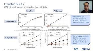 IEEE NFV SDN 2021: P4RCProbe for Evaluating the Performance of P4Runtime-based Controllers