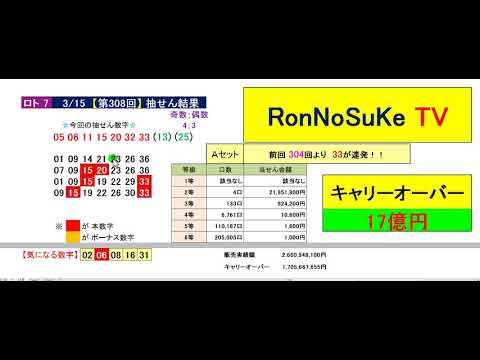 ロト7過去の結果 ロト7過去の結果