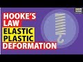 Understanding Hooke's Law and Deformation