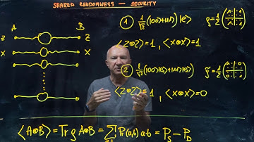 IQIS Lecture 5.6 — Security of shared randomness (continued)