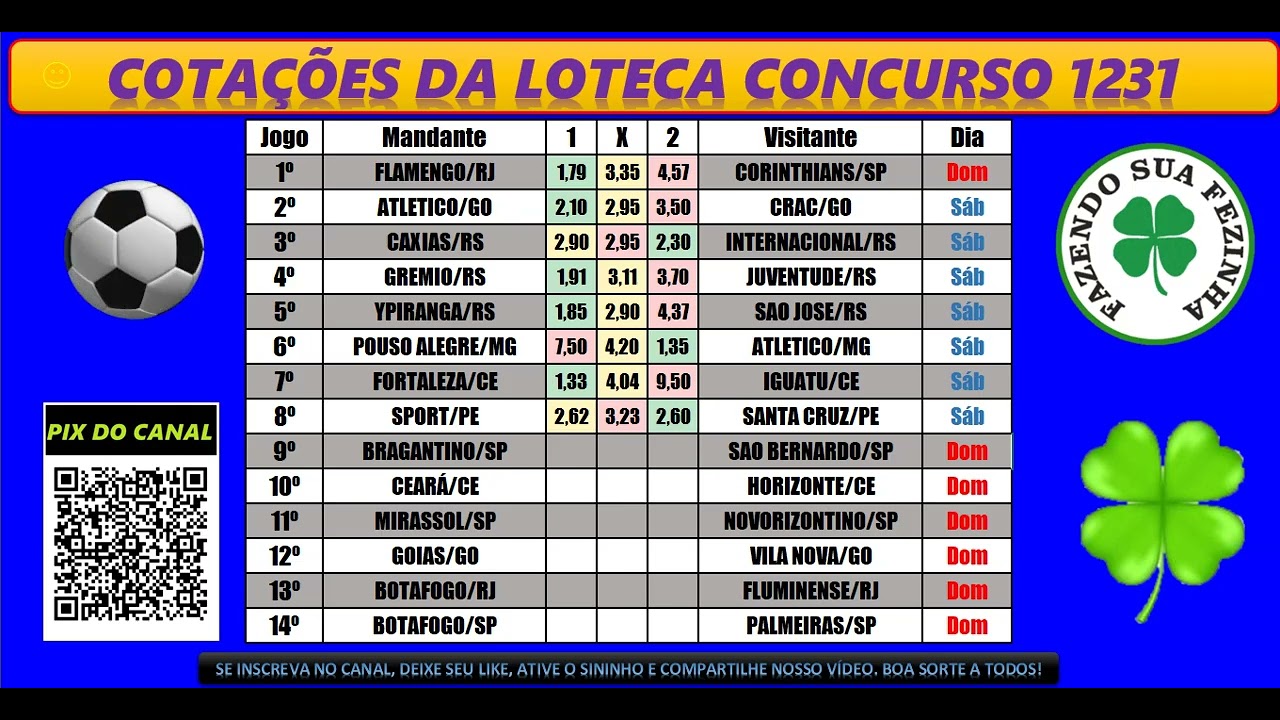 LOTECA 1231 COTAÇÕES DOS 14 JOGOS! ODDS PARA PALPITE DA LOTECA 1231