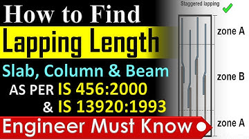 How to Calculate the Over-Lapping length of steel Bars in Slab, Column and Beam || By CivilGuruji