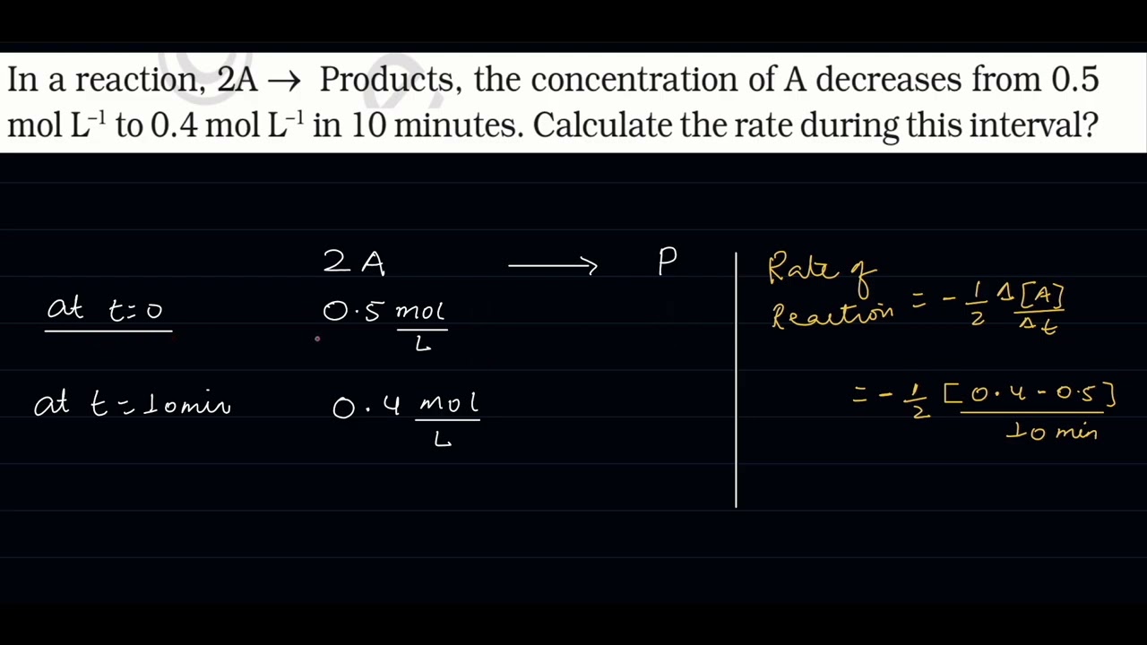 In a reaction, 2A → Products, the concentration of A decreases from 0.5 mol L⁻¹ to 0.4 mol L⁻¹ in..
