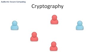 Cryptography Basics