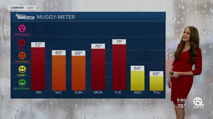 First Alert Weather Forecast for Morning of Friday, October 14, 2022