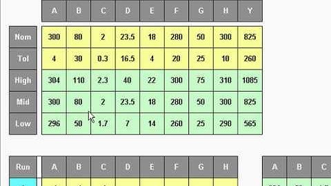 Six Sigma: QuikSigma Design of Experiments, Part 1
