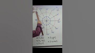 Domina las Coordenadas Polares con ProfeNini