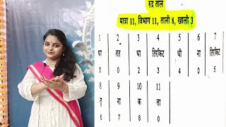 Rudrataal Padanttutorial Thahdugun Tigunchaugunkathakl Music Tabla Aditichatterjeefootwork
