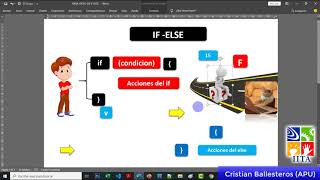 Celebrity Teoria estructuras selectivas simples o dobles IF ELSE en Java Wealth