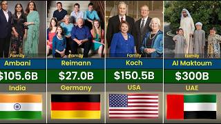 50 Richest families in the world | Their Net Worth and Nationality