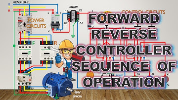 Forward Reverse Motor Controller, Operation Sequence, Motor Control 101