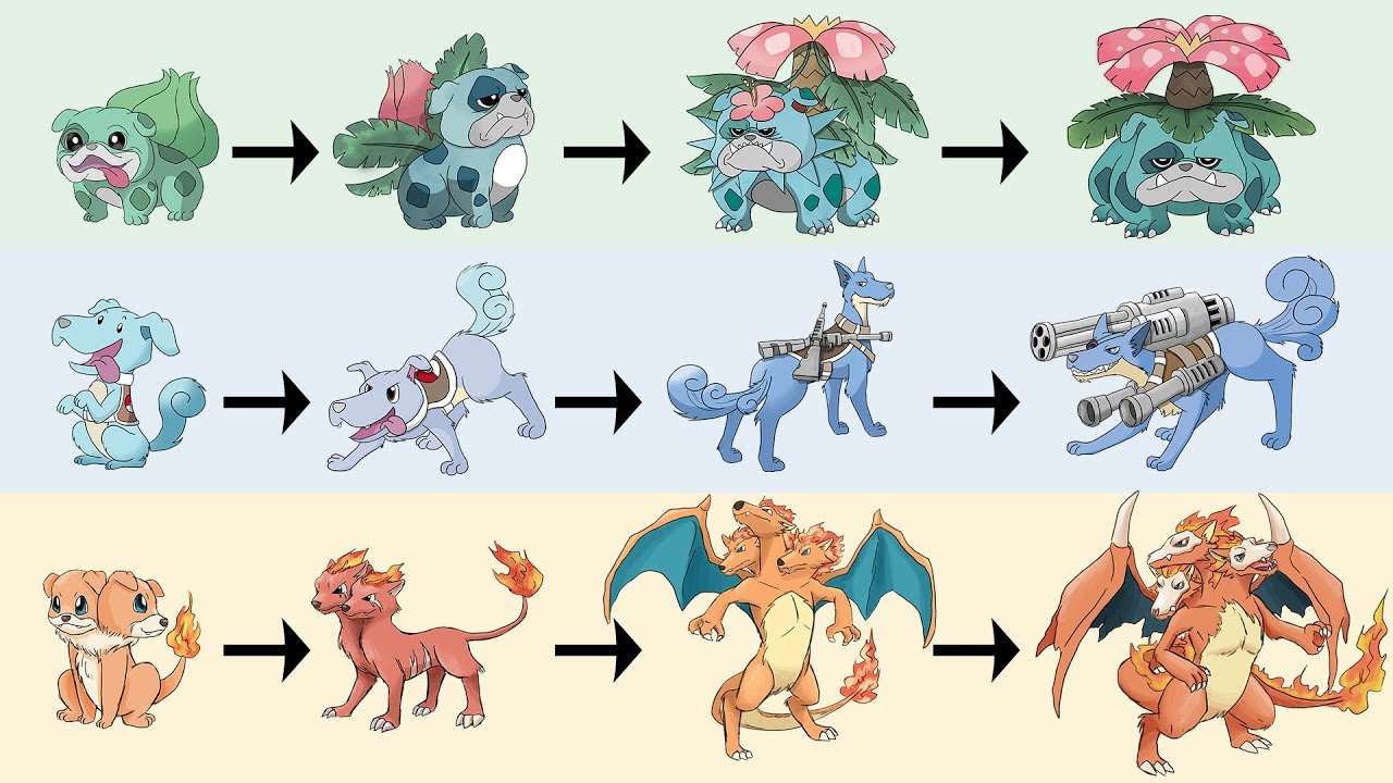 All Gen 1 Starter Evolutions As Dogs Pokemon Gen 8 Fanart