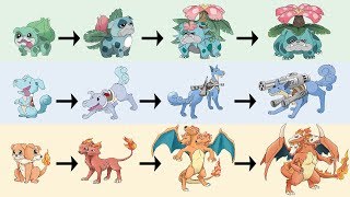 All Gen 1 Starter Evolutions as Dogs | Pokemon Gen 8 Fanart
