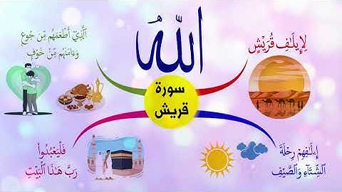 هيا أحبتي نحفظ سورة قريش مع الخريطة الذهنية 🌷🌿
