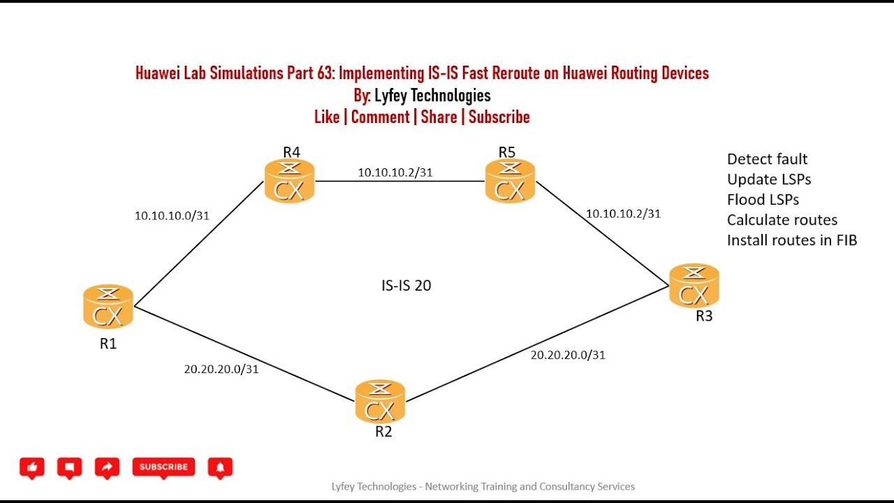 Dynamic Routing Agent Huawei Huawei Lab Simulations Part 63: Implementing IS-IS Fast Reroute on ...