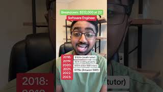 salary progression leading to $512,000 net worth at 22