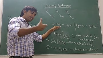 Diagonal Relationship Between Li and Mg (s-block elements)