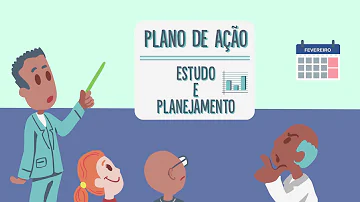 Em que ano foi criado o Ideb?