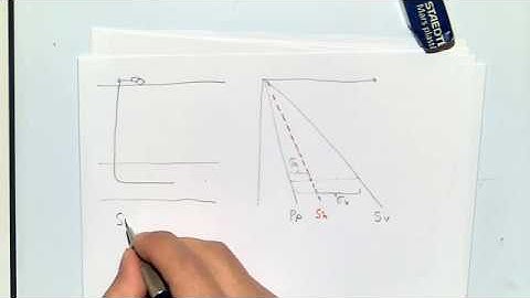 L10 Fracture gradient explained by linear elasticity, tectonic strains/stresses