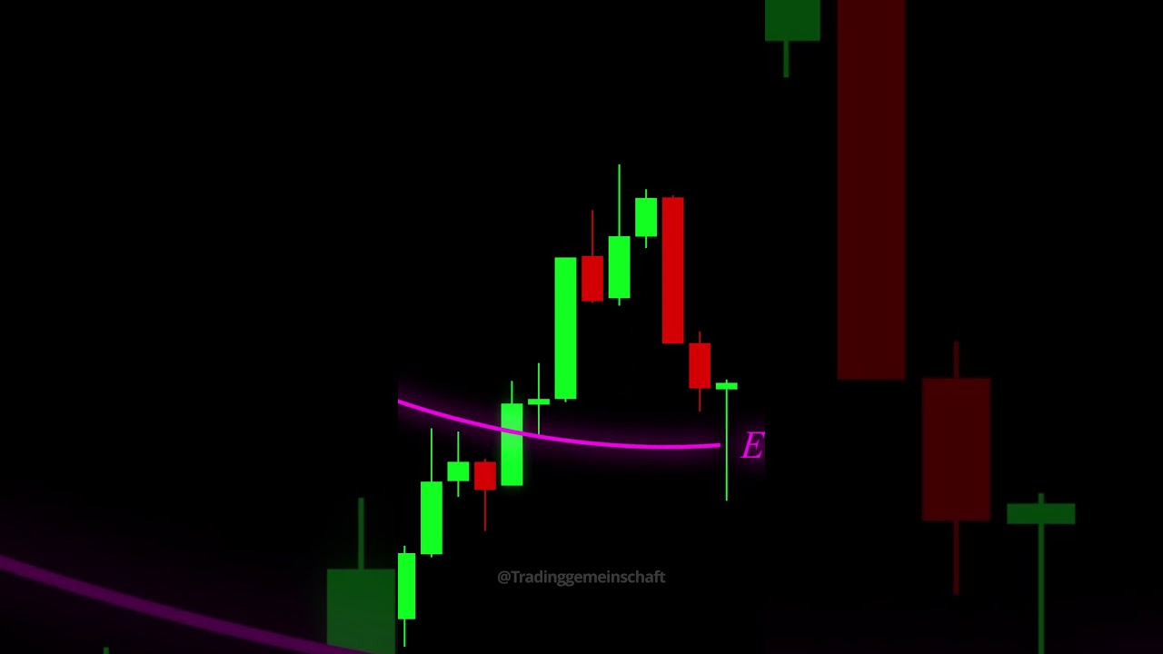 Wie hättest du reagiert?💸#tradinglernen #tradingcommunity #trading #erfolg #tradingquiz