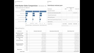 Tableau Capstone GoogleDataAnalytics movie Analysis