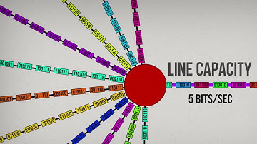 History of Internet Communication (Network Coding)