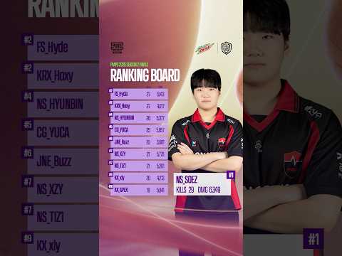 모든 것을 걸고 싸우던 선수들의 킬 랭킹을 확인해 보세요!