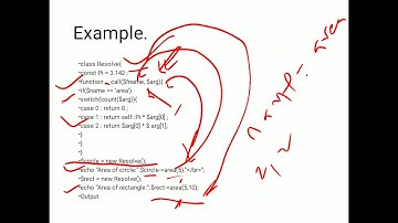 Function Overloading and Function Overriding in php