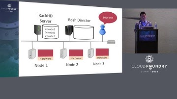 How to Deploy CF and Other Bosh Releases on Bare-Metal Environment - Victor Fong, EMC