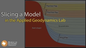 Slicing a Physical Model in the Applied Geodynamics Lab