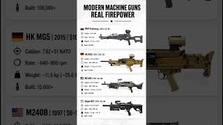 4 Machine Guns Comparison – PKP vs M240B vs MG5 vs Negev NG7 Firepower Test #shorts #military