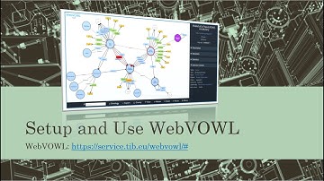 How To Setup and Use WebVOWL to Visualize Your Ontology (OWL/RDF)