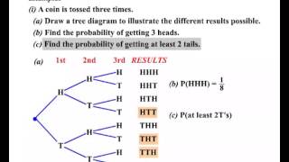 Year 11 and 12 General Maths - Tree Diagrams