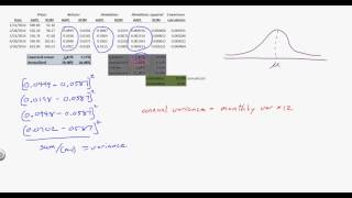 Covariance