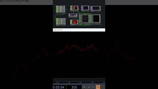 One Monte Carlo Prediction every second using Touch Designer #touchdesigner
