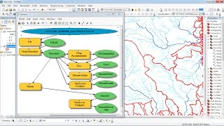 watershed delineation from DEM by ModelBuilder in ArcGis