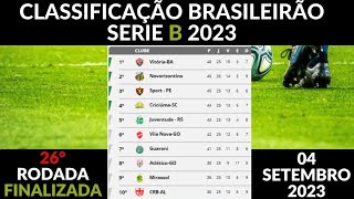 Classificação da Série B 2017 – 26ª rodada – Blog de Esportes