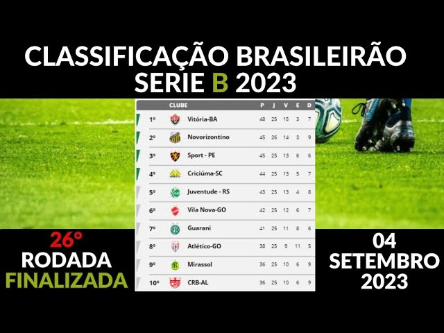 Classificação da Série B 2017 – 26ª rodada – Blog de Esportes