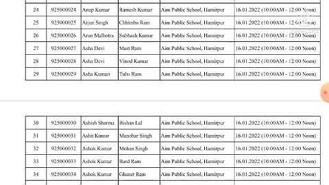 List Of Roll No.For the post of LDR (Clerk) Post Code 925