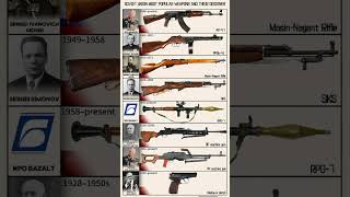 The Soviet Union's most popular weapons and designers from WWI, WWII, and beyond.