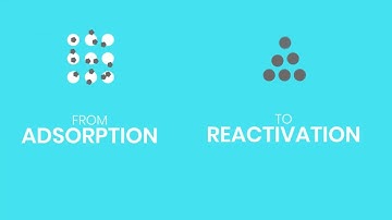 FILTRASORB® Activated Carbon and Reactivation - a one-two punch against PFAS