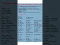 Предметы и явления на ан #английский #английскийязык #vocabulary #shorts