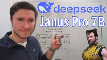 DeepSeek Janus Pro Explained with Hugh Jackman