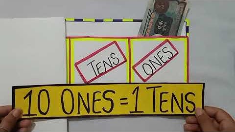 Learn how to change Ones into tens and tens into hundred with the help of currency notes in English
