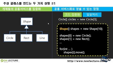 자바 객체지향 강의 22강 - 코드 집중화와 추상화