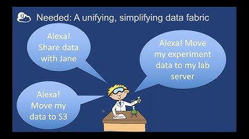 A Simplified Approach to Data Driven Research Collaboration