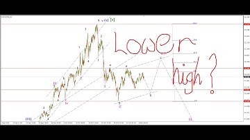 The Lower High We Have been WAITING for?